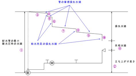 動水|水理計算の基礎知識